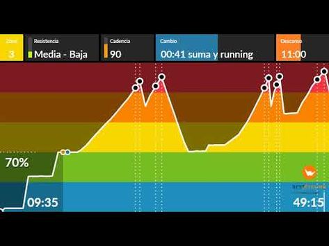 spin rise spin tips