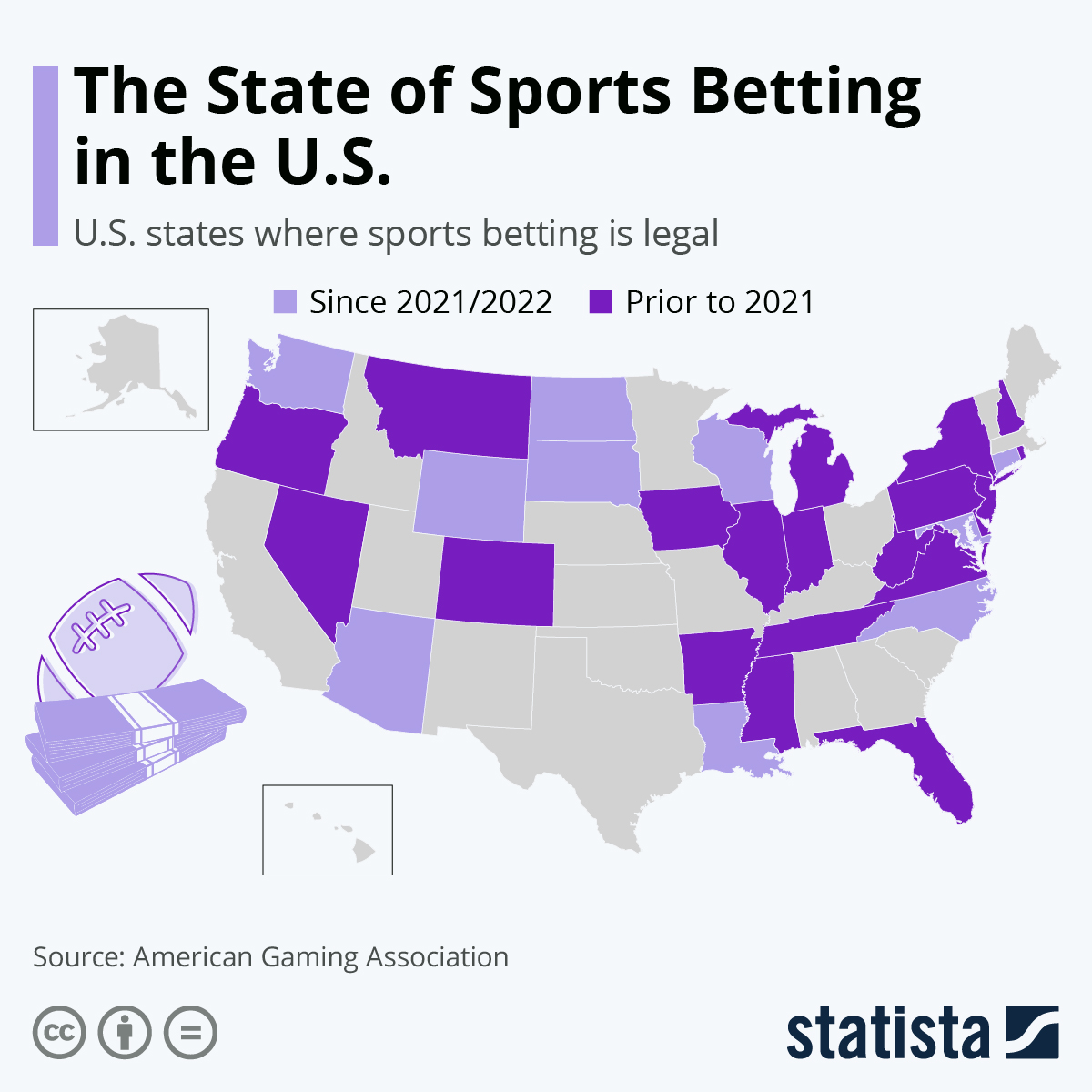 is online betting legal