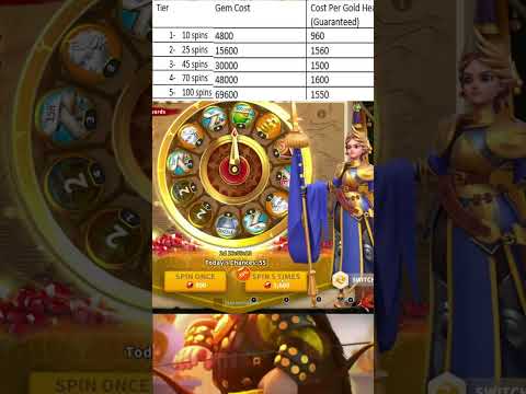 benefits of spin rise spin