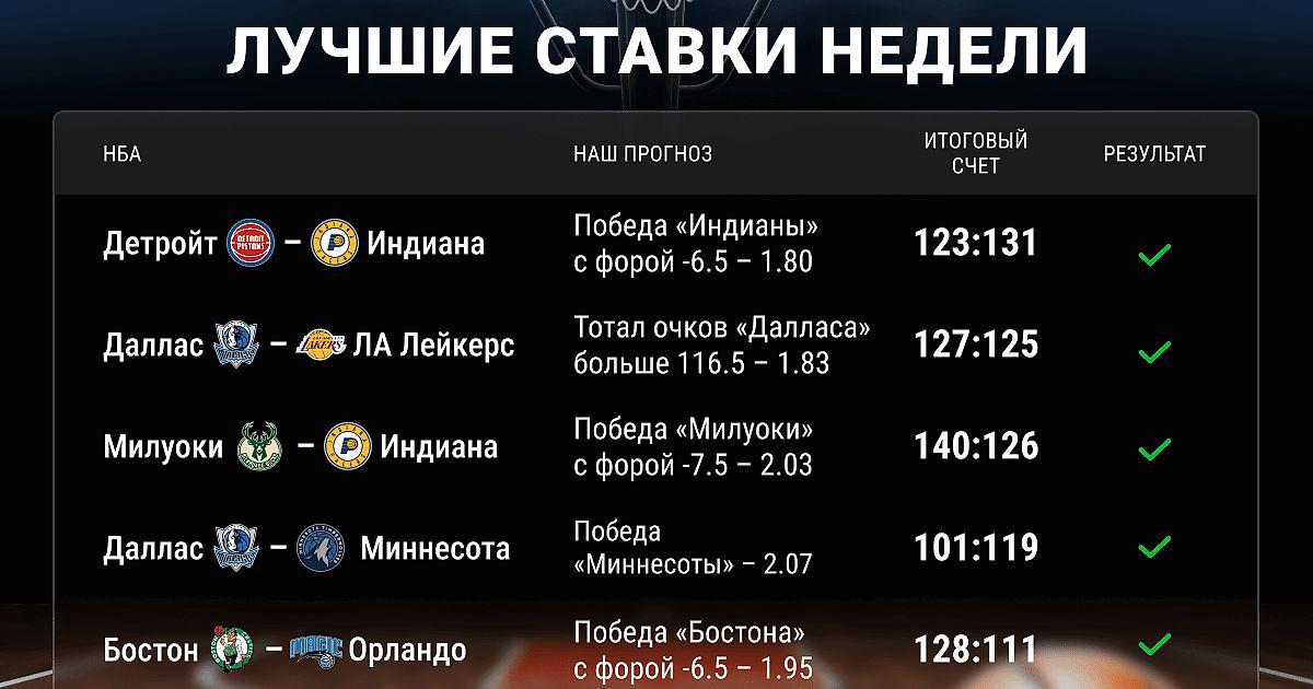 как ставить ставки на спорт