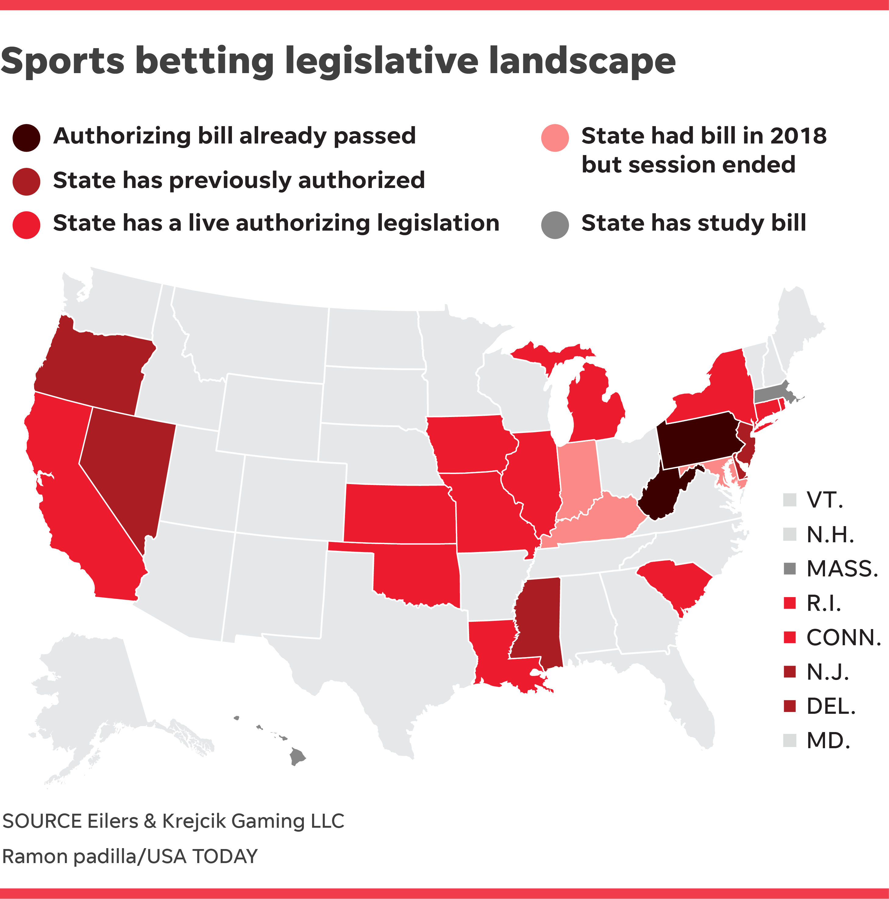 online betting sites