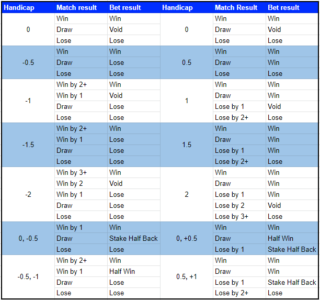 betting on hockey underdogs