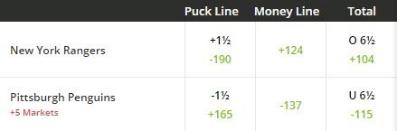 Goodall Cup predictions