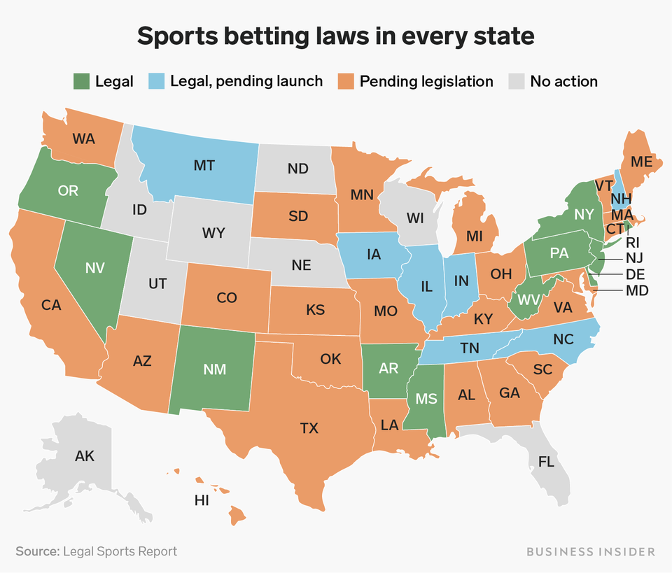online betting reviews
