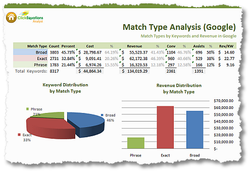 betting strategy for beginners